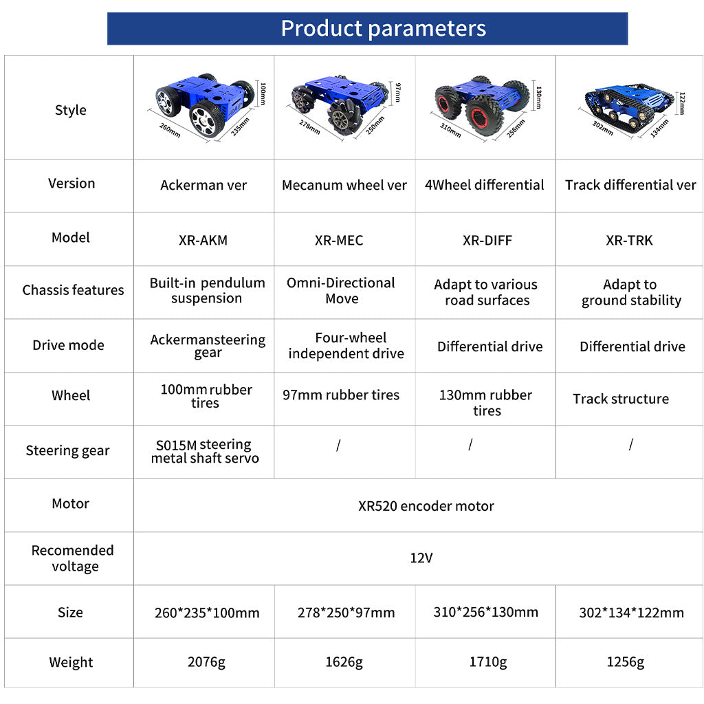 XiaoR GEEK Smart Robot Chassis Mecanum Ackerman 4 wheel Track differential Robotic Platform for Jetson Nano Raspberry pi 5 4B Arduino DIY Projects Teens Adults - XiaoR GEEK