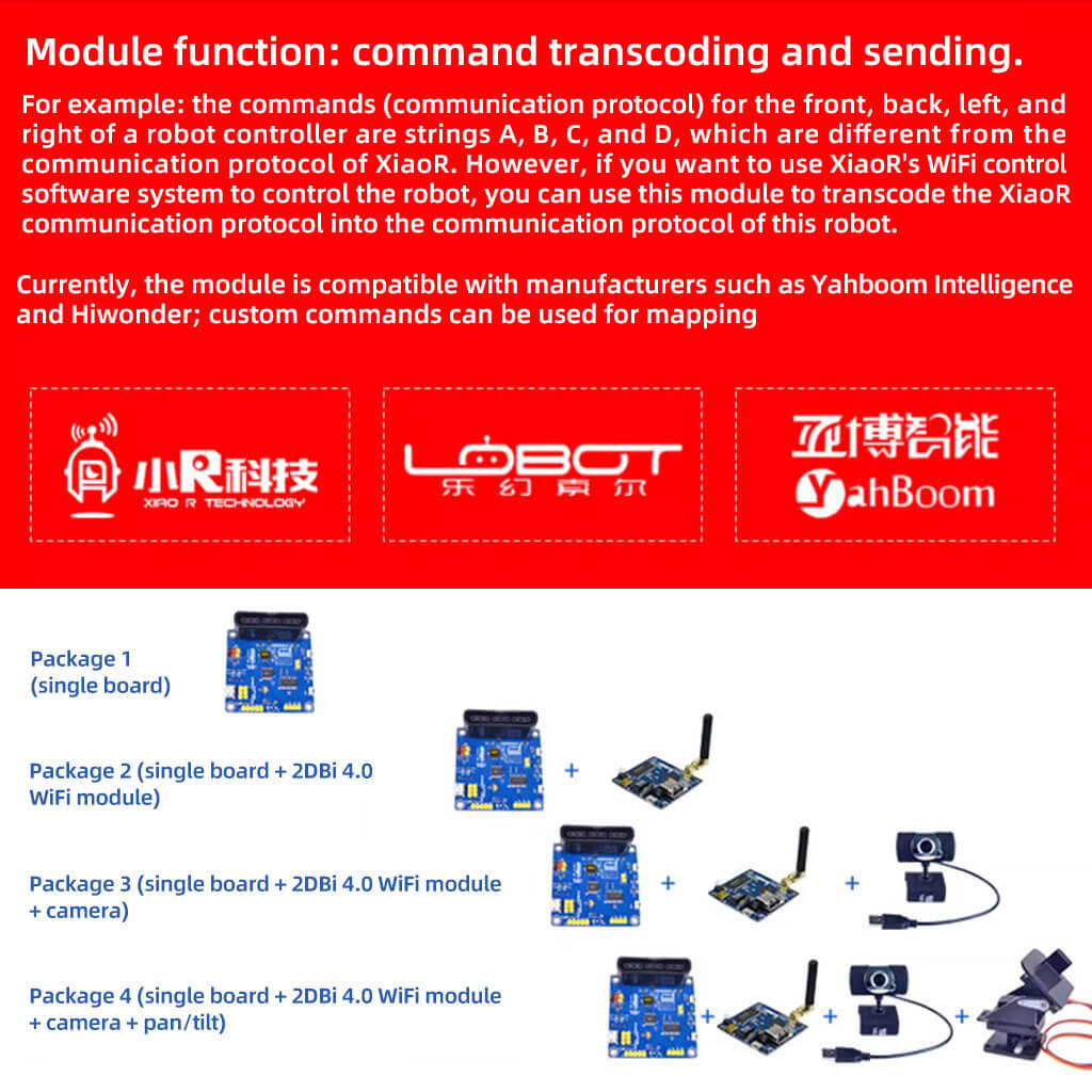XiaoR GEEK Hardware serial port forwarding command image transmission module - XiaoR GEEK
