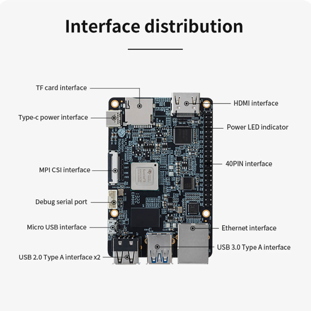 Horizon sunrise X3 4GB development board - XiaoR GEEK