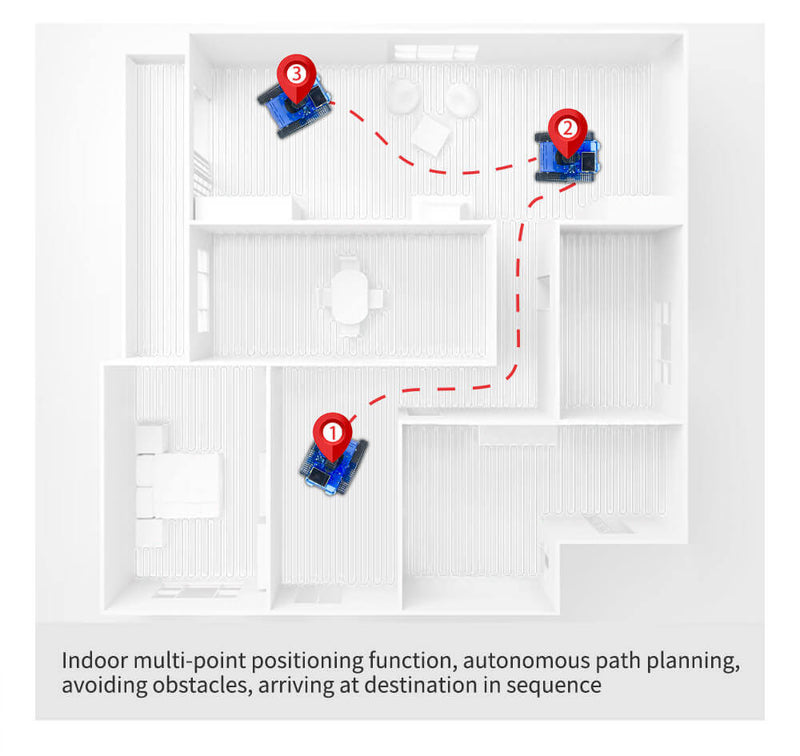 Indoor multi-point positioning function， autonomous path planning， avoidance obstacles， arriving at destination in sequence