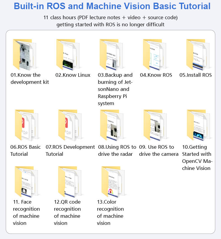 XiaoR GEEK ROS Bionic Quadruped Programmable Smart Corgi Robot dog built-in ROS and machine vision basic tutorial