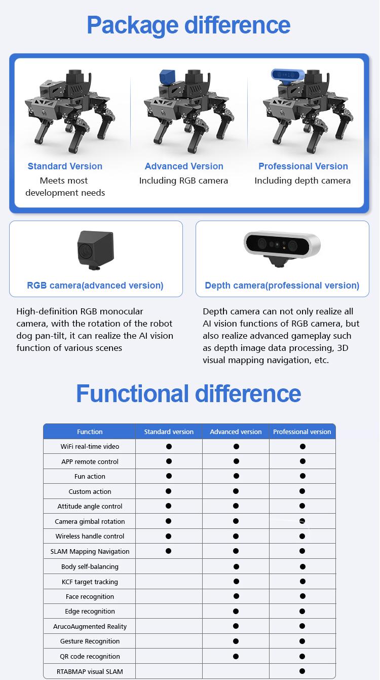 ROS Bionic Quadruped Programmable Smart Corgi Robot dog for Raspberry Pi 4B - XiaoR GEEK