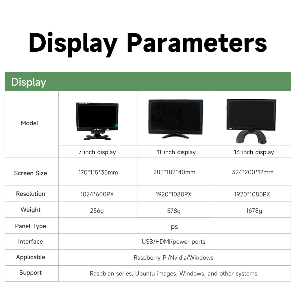 Raspberry Pi Sensor Experiment Kit & Development Box Physics School Teaching Equipment | XiaoR GEEK