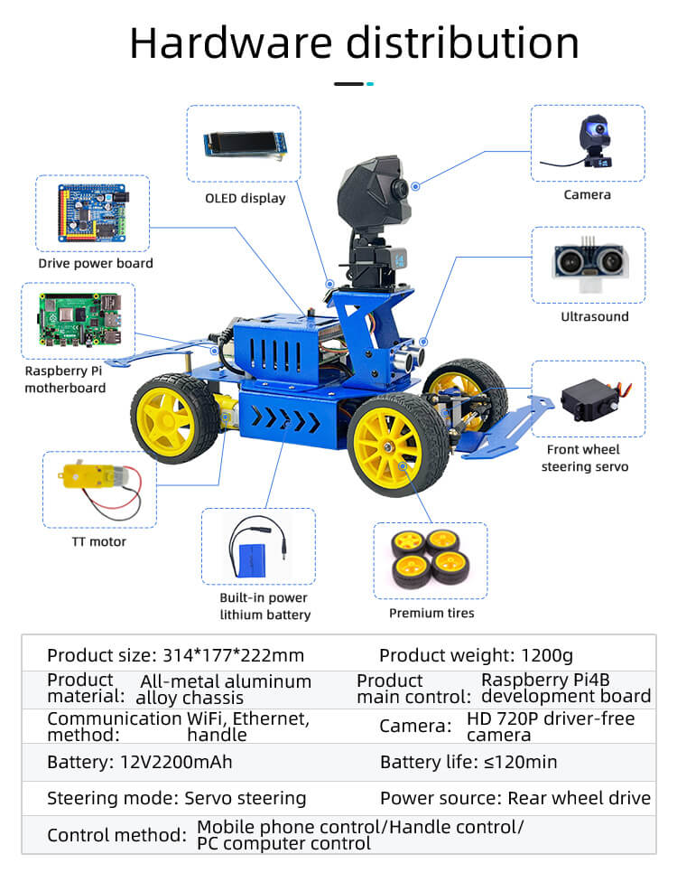Hardware distribution of XR-F3 self-driving programmable smart car with Raspberry Pi 