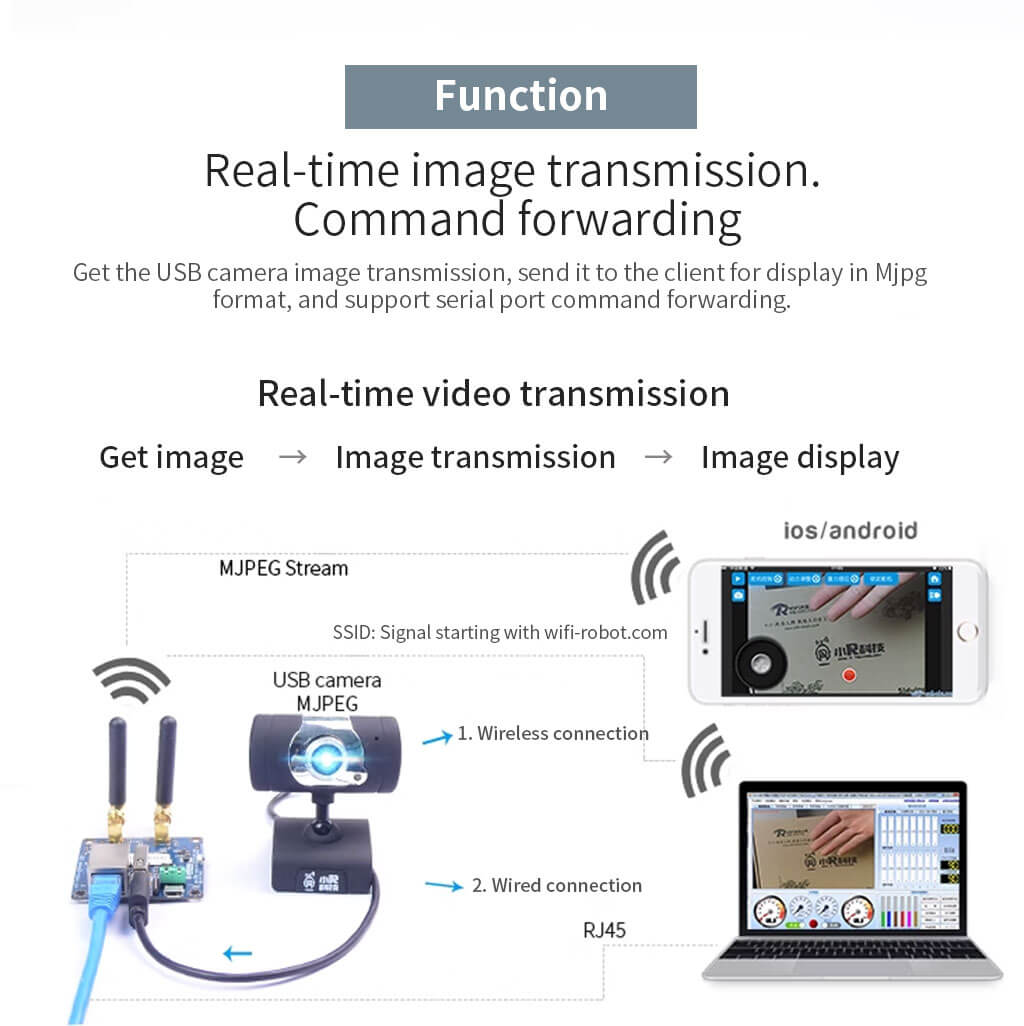 Dual antenna WiFi image transmission module Openwrt7620 routing XRbot-Link5.0 - XiaoR GEEK