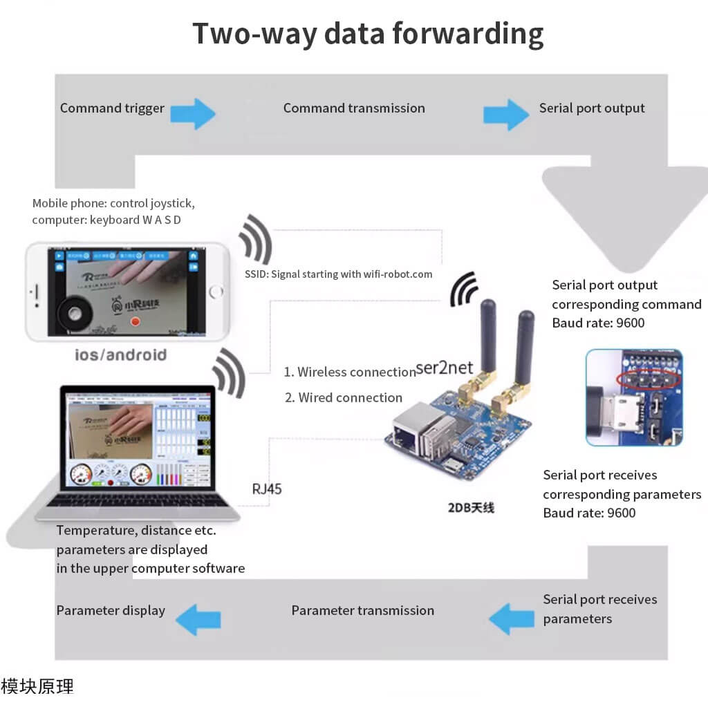 Dual antenna WiFi image transmission module Openwrt7620 routing XRbot-Link5.0 - XiaoR GEEK