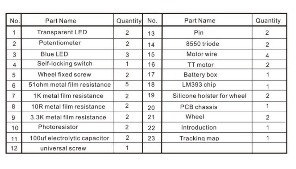 mini cat robot parts list