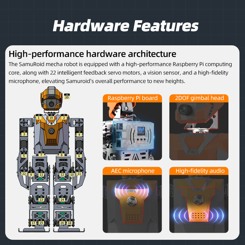 SamuRoid AI Humanoid Robot with Raspberry Pi, Integrated Multimodal AI Model, Large Language Models, Vision & Interactive Voice, Based ROS | XiaoRGEEK