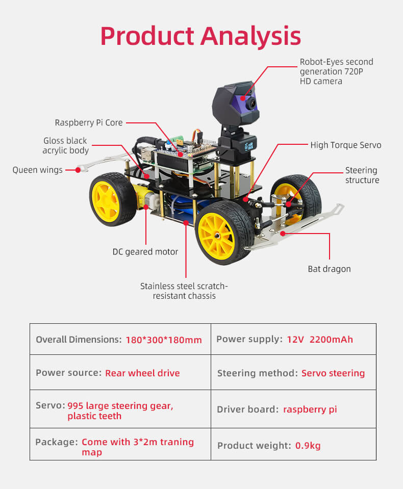 XiaoR Geek Donkey Car Starter Kit Open Source DIY Self Driving Platform for programming development Raspberry Pi4B4G