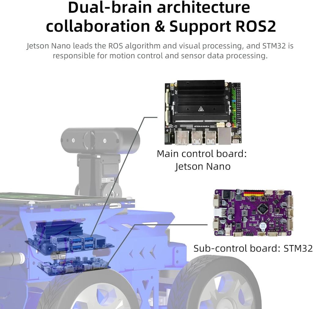 Jetson Nano AI Vision Robot Kit with Lidar ROS2 Mapping Navigation Obs