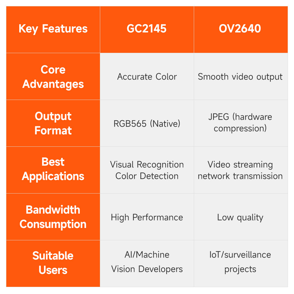 XiaoR Geek ESP32-S3 AI Module: Visual & Voice Recognition (Face, QR Code & Color Detection)