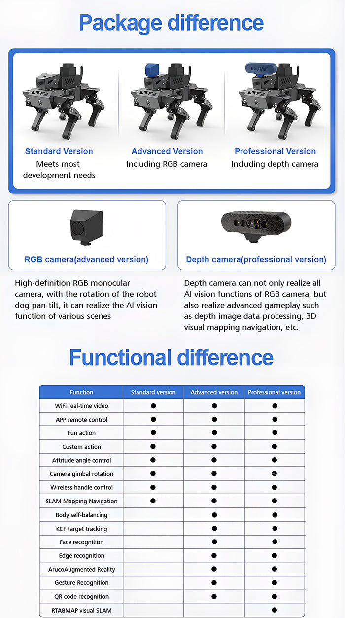 ROS Bionic Quadruped Programmable Smart Corgi Robot dog for Raspberry