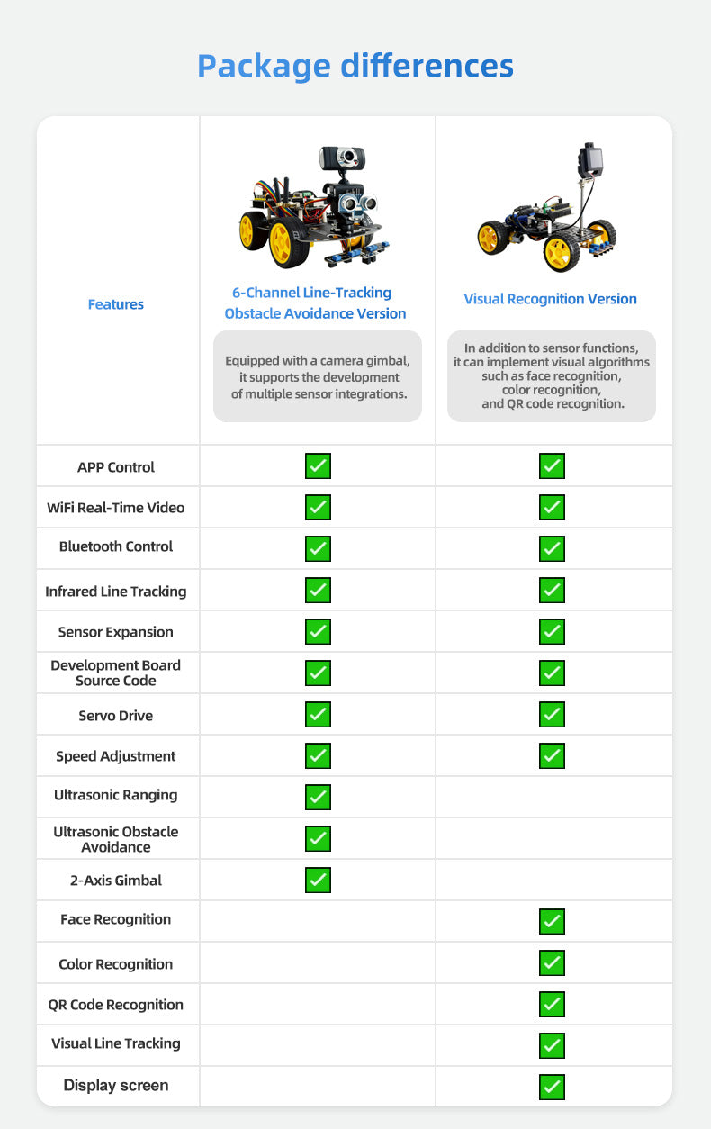 STM32 DS Robot Car Kit Smart Programmable Robot for Line Following Obstacle Avoidance | XiaoR GEEK