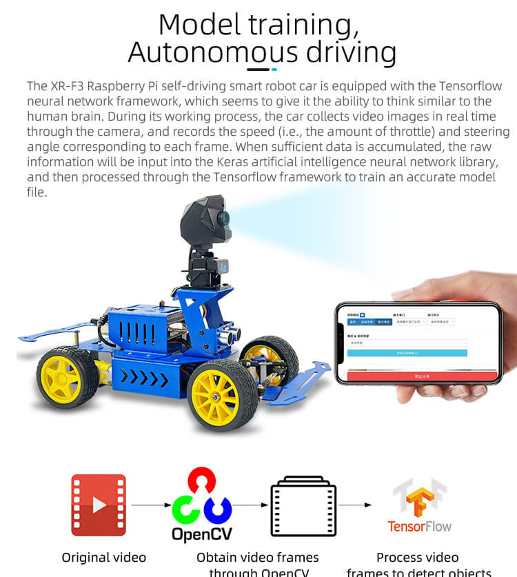 XiaoR GEEK Raspberry Pi AI self-driving smart programmable robot donke